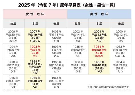 2025年 蛇年|【2025年干支】来年は巳年（へびどし）！基礎知識や年齢早見。